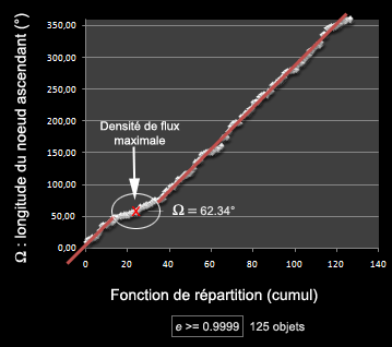 File:Repartition noeud ascendant cometes hyperboliques.png