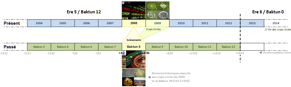 Baktuns-crop-propheties-2008.png