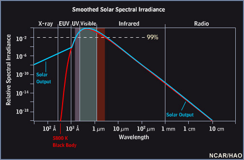 Soleil-spectre-emis.jpg