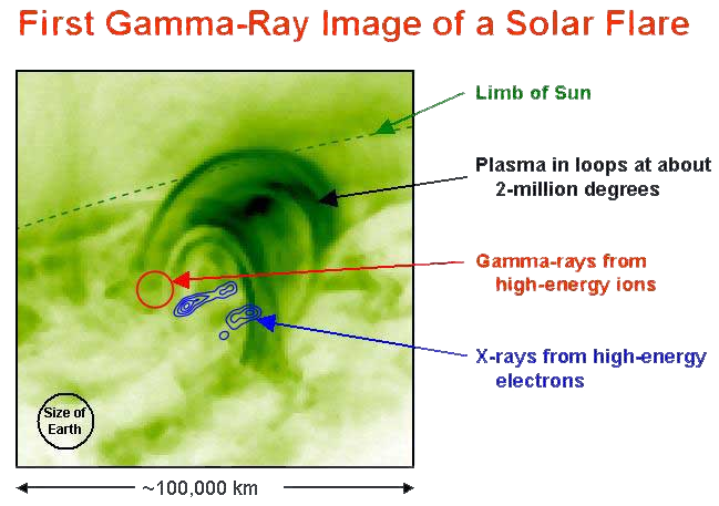 File:Solar-gamma-rays.png