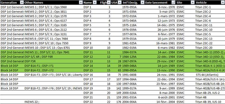 File:DSP list.jpg