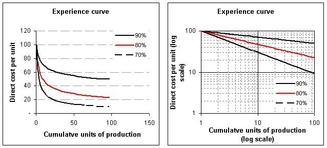 File:Learning curve.gif
