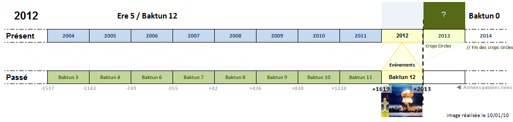 Baktuns-crop-propheties-2012.png