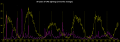 50y UFO sightings vs Solar Spots.png