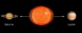 Jupiter-saturne-soleil.jpg