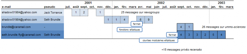 File:SBF chronologie.png