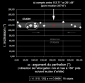 Argument du perihelion de cometes hyperboliques autour de 120 degres d inclinaison.png