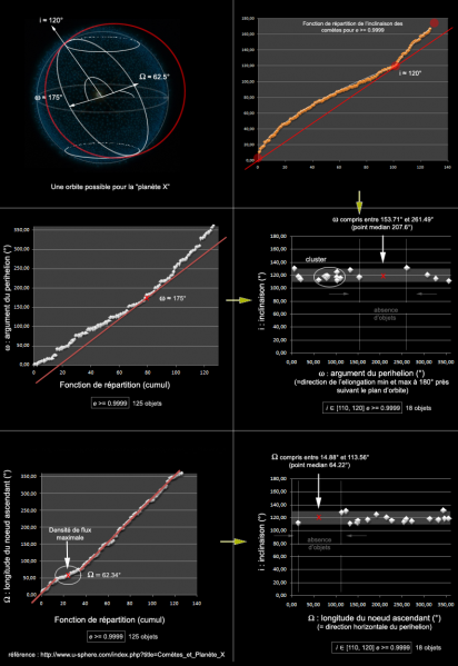File:Parametres orbitaux planete X.png