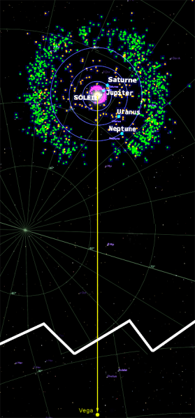 File:Apex Sun Vega Comets Short.png