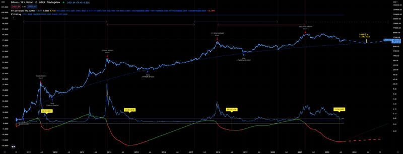 File:2022-08-26 prevision BTC.png