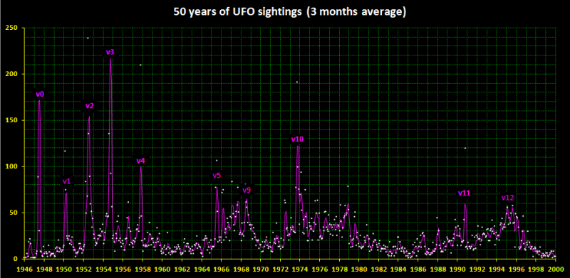 File:UFO 50 YEARS.png