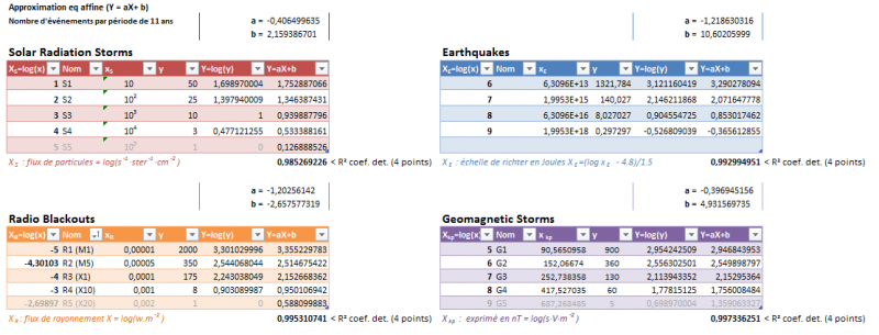 File:Noaa solar scales-USGS Earthquakes.png