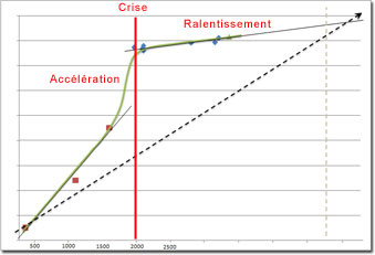 File:ProgressionTechnologiqe.jpg