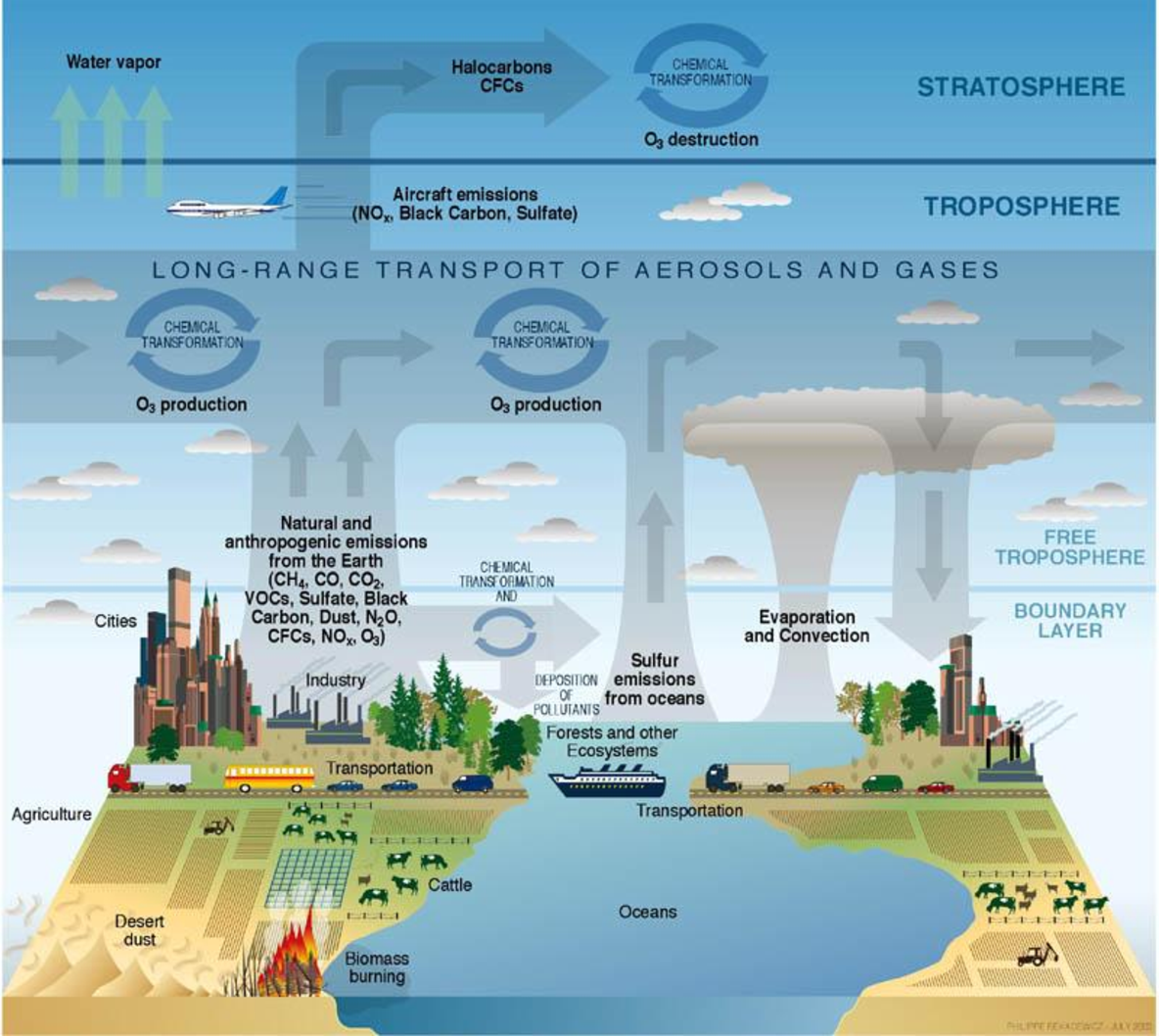 Atmospherical risks.png