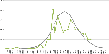 Crop loi normale.png