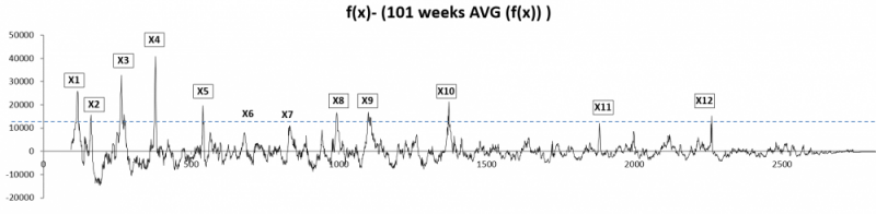 File:Historical UFO waves - strongest periods.png