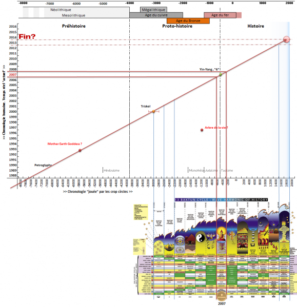 File:CropProgression.png