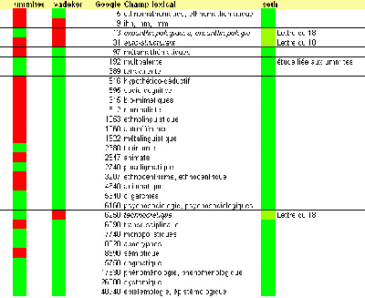 Champ lexical.gif