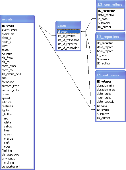 File:U-db.gif
