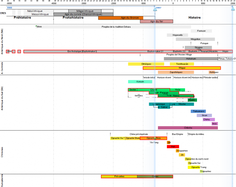 File:Ages.png