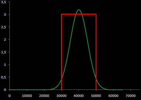 Oort Repartition.png