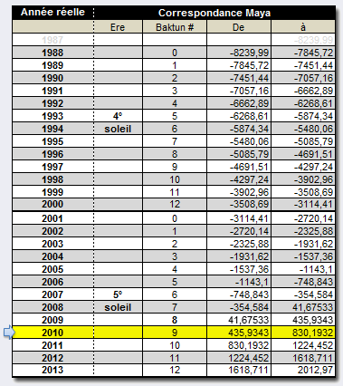 File:Tableau Baktuns Crops-Circles 2010.png