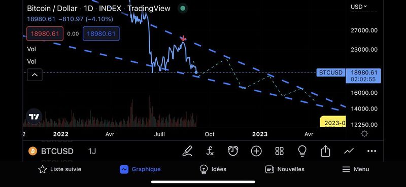 File:2022-09 BTC zoom.jpg