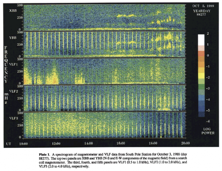 File:VLF ELF data earth-sun.png