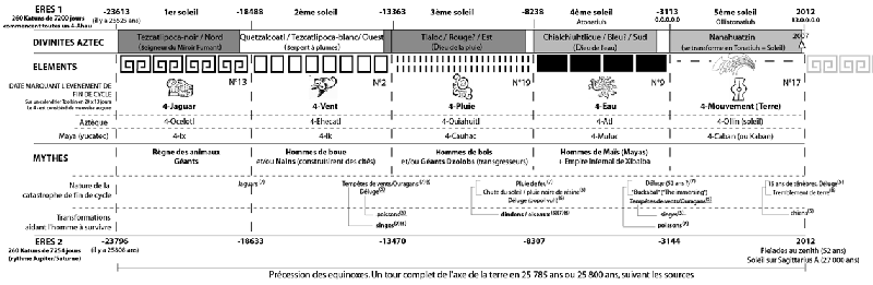 File:Chronologie eres 2.png