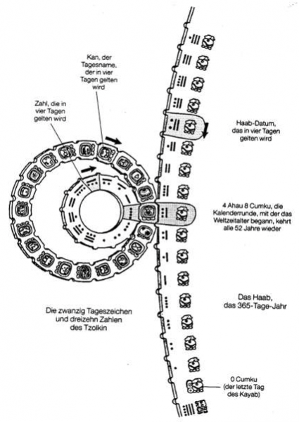 File:Exemple Cadrans.png